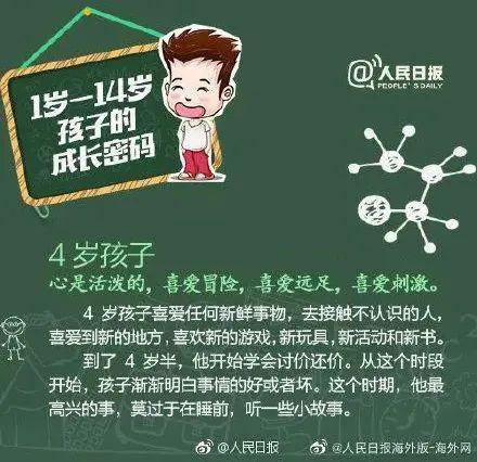 【心理健康】人民日报：1-14岁孩子的心理特点和养育重点（漫画版）(图4)